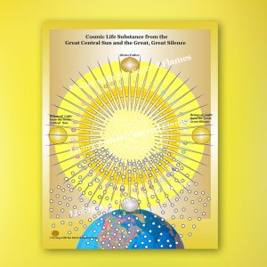 Cosmic Life Substance from the Central Sun and the Great, Great Silence