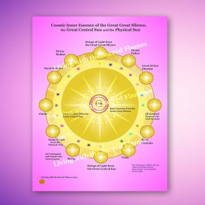 Cosmic Inner Essence of the Great Great Silence, the Great Central Sun and the Physical Sun