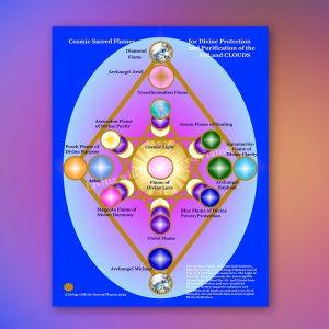 Divine Protection and Purification of the Air and Clouds