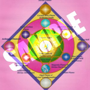 Cosmic Sacred Flames for Unconditional Divine Love